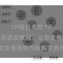 TP钱包支付 TP钱包收款形态及教程，让你支吾接纳万般数字货币款项